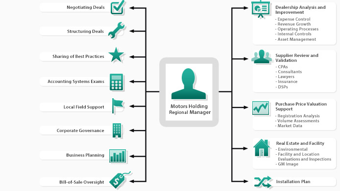 Features and Benefits